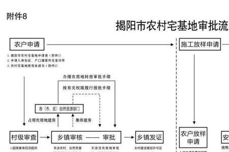 越级审批宅基地合法吗