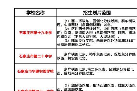 石家庄主城区实力排名