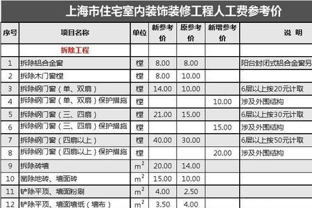 砌筑一平方墙体需要多少人工费