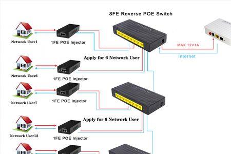 10base ethernet代表什么