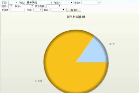 全世界同性占多少比例