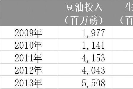 豆油跟柴油哪个重