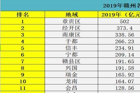 赣州国3能迁入吗