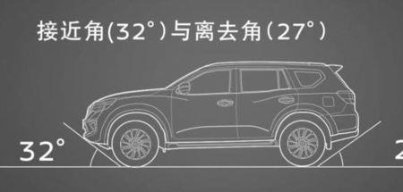测量接近角离去角的最新国标