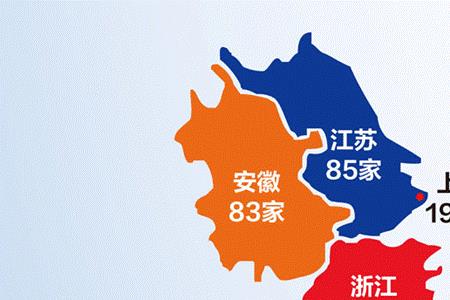 长三角企业十大排名