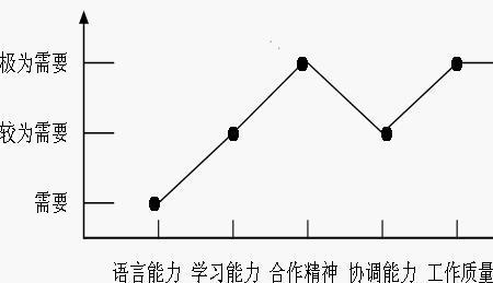 固定要素比例