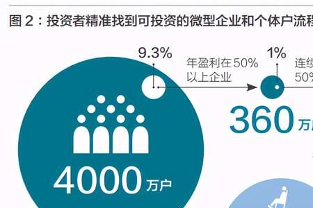 什么叫融资体系