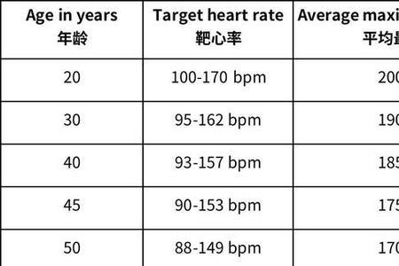 60岁的人最大摄氧量应该是多少