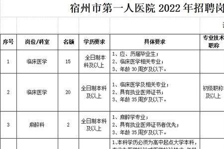 2022宿州九中初一新生什么时候报到