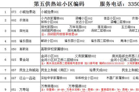 2022一2023年阳谷供暖时间