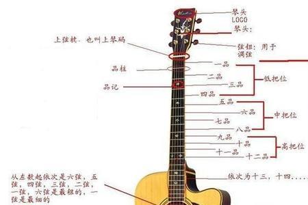 为什么新换的吉他弦一调音就断