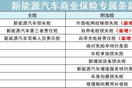 7月份车险为什么涨价