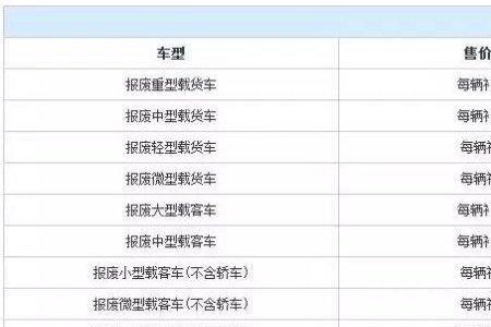南宁小车报废国家补贴多少