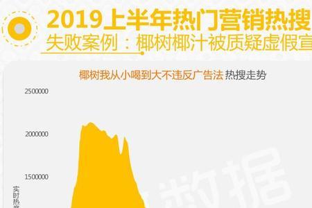 热搜是大数据吗
