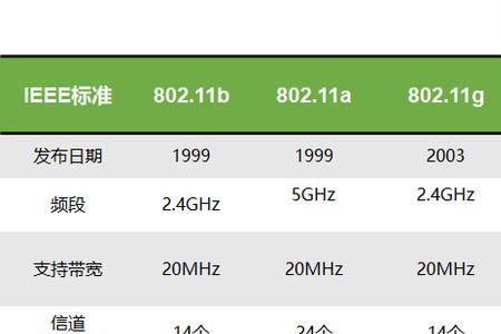 twt和ofdma有必要开启吗