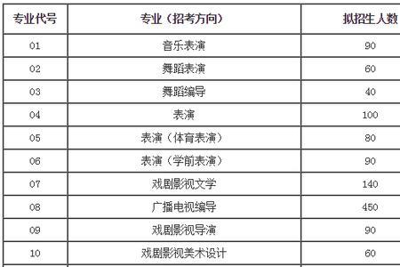 石家庄艺术本科有哪些