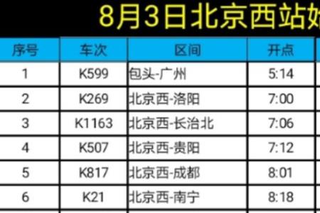 火车k1686沿途经过哪几站