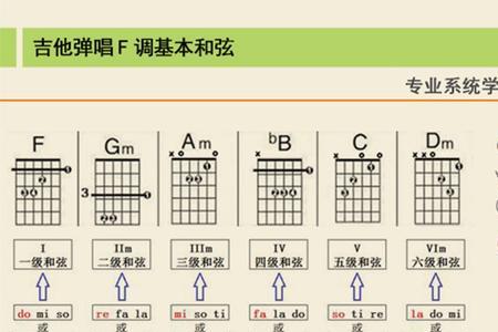 246在什么自然大调中