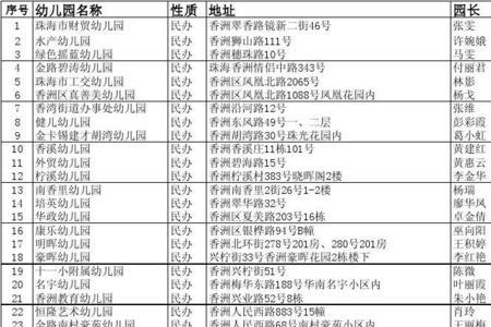 珠海私立小学排名