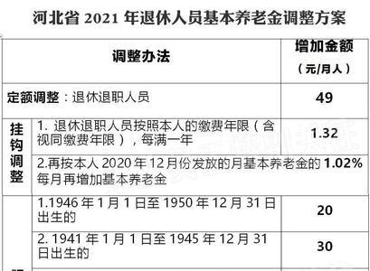 河北省退休人员2022年认证时间