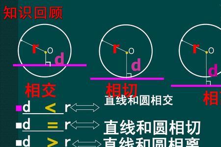 弧长英语缩写