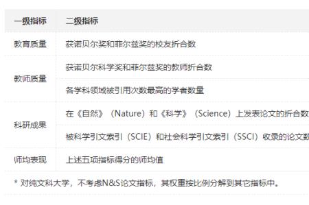 ssci通讯作者和第一作者的区别
