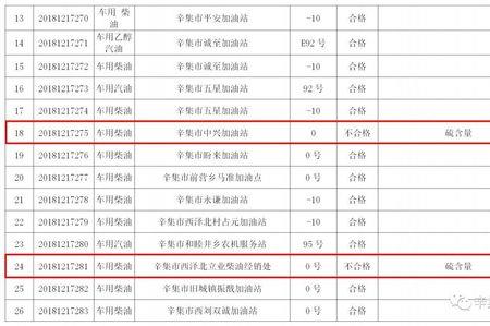 特能宝加油站质量怎么样