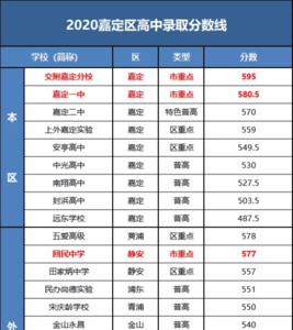 无锡中考605分能上哪些高中