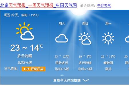 纽约天气预报15天准确率