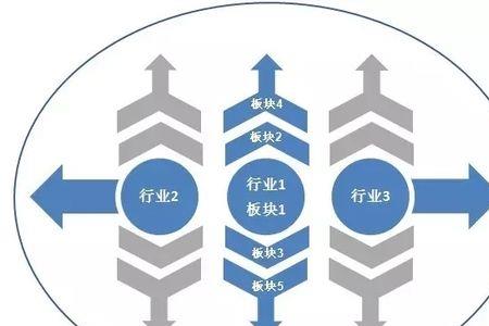 企业发展的最高阶段是什么