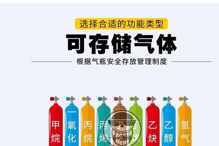 酸碱是危险品吗