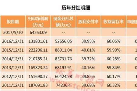 特别股息是什么意思