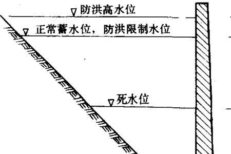 三类水库是什么意思