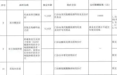 郑州儿童医院怎么用父母的医保