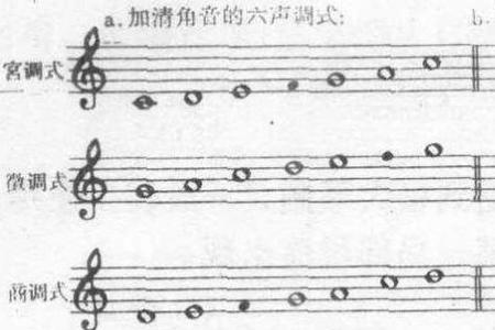 燕乐调式音阶中的偏音是什么