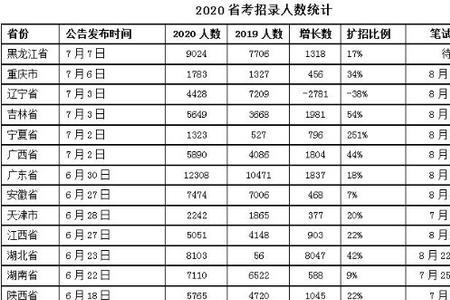 今年新招公务员能领到取暖费吗