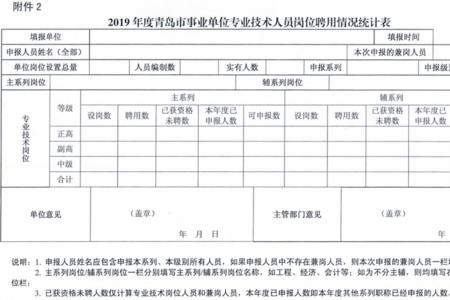 单位聘用和市级聘用有什么区别