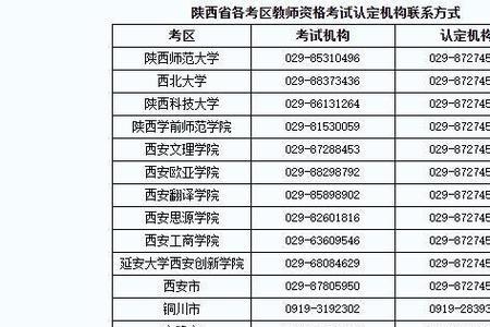教师资格证注册时间几天