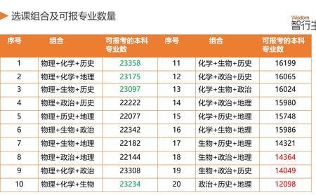 河北师范大学怎么选科