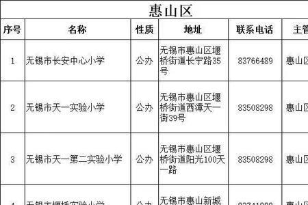 无锡小学入学资料什么时候交