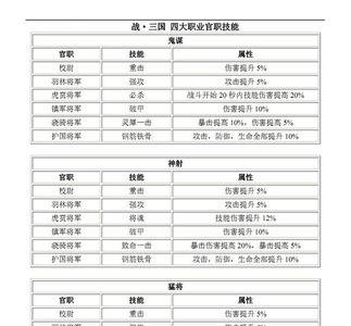 三国后勤官职叫什么
