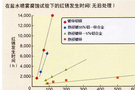 硅镁层和硅铝层区别