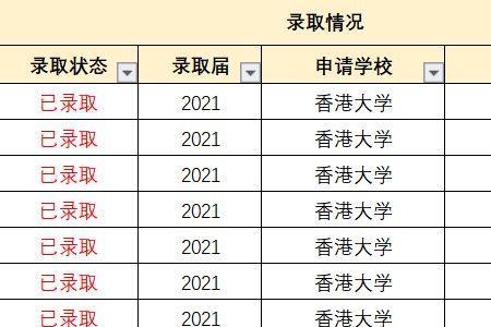 香港大学市场营销学费一年多少