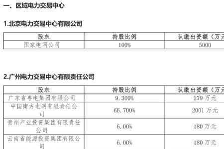转转电器95新和9成新区别