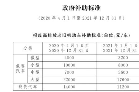 汽车补贴申请不通过怎么办