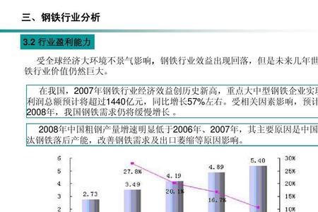 钢铁行业利润