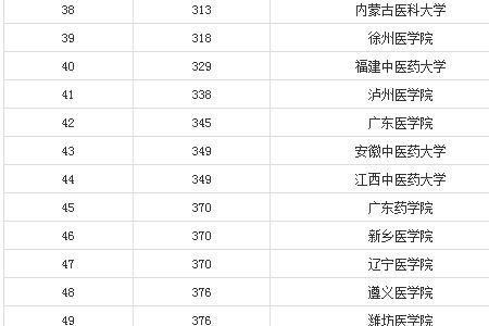 中山大学医学院全国排名