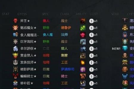 lol自走棋多久一个版本