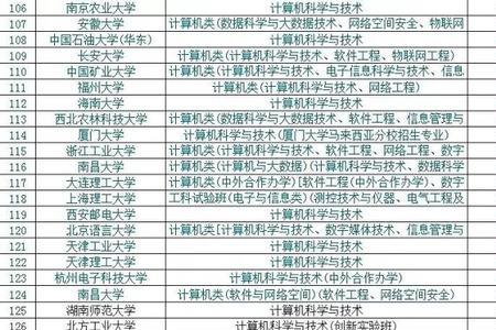 非计算机专业可以考obca吗