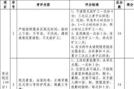 保安保洁管理制度